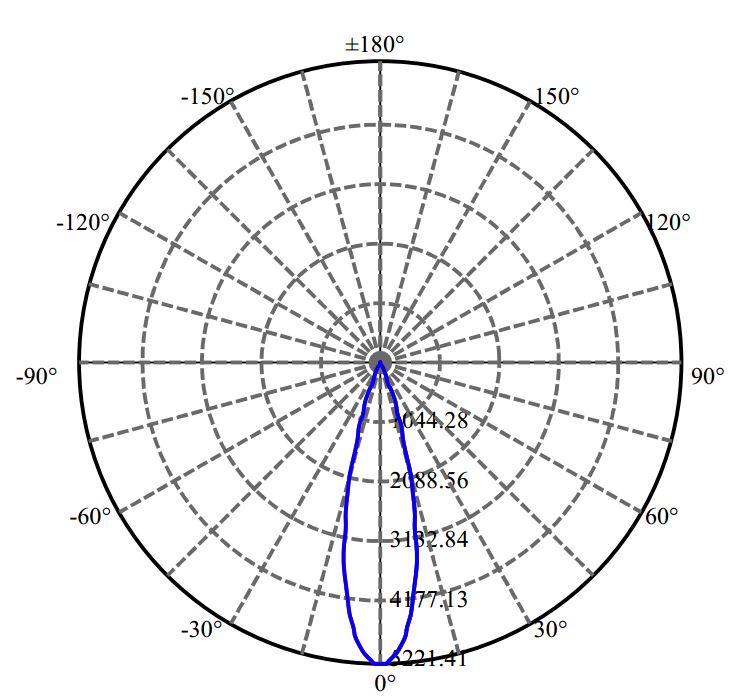 Nata Lighting Company Limited - Aluminium Reflector